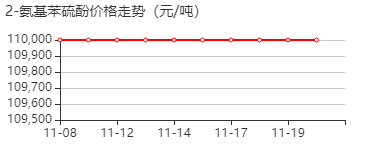 邻氨基苯硫酚 价格行情