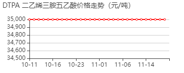 二乙烯三胺五乙酸铁-钠络合物 价格行情