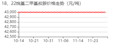 十八/二十二烷基叔胺 价格行情