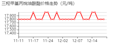 三羟甲基丙烷油酸酯 价格行情