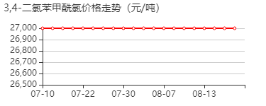 3,4-二氯苯甲酰氯 价格行情