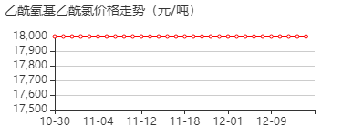 乙酰氧基乙酰氯 价格行情