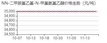 N-甲基-N-(N,N-二甲胺基乙基)乙醇胺 价格行情