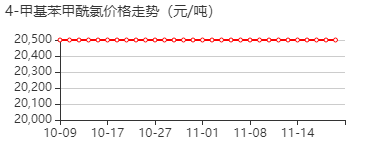 对甲基苯甲酰氯 价格行情