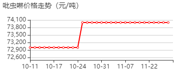 吡虫啉 价格行情