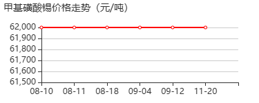 甲基磺酸锡 价格行情