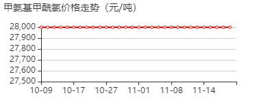 N-甲氨基甲酰氯 价格行情