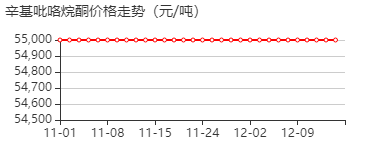 辛基吡咯烷酮 价格行情