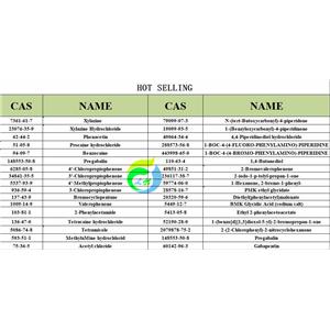 4-methylaminopiperidine dihydrochloride