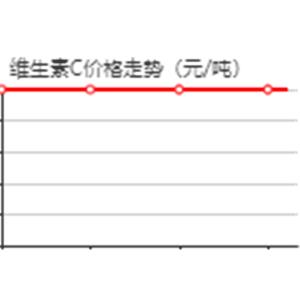 Ascorbic Acid