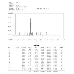 Ethyl 1,4-benzodioxan-2-carboxylate(EBDC)