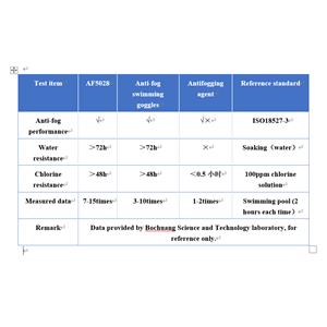 Long term anti fog essence of swimming goggles