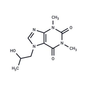 Proxyphylline