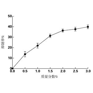 ectoine