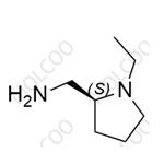 Tolperisone Impurity  pictures