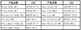 N-叔丁氧羰基-N’-氧蒽基-L-天门冬酰胺