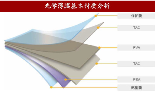 光学薄膜化学成分分析技术价格3000元/ ml 厂家：成都中科溯源检测技术 