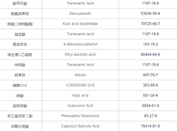 脱氧熊果苷|53936-56-4|	Deoxyarbutin