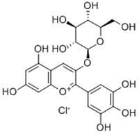 飞燕草素葡萄糖苷