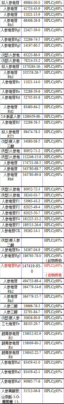 马钱苷元