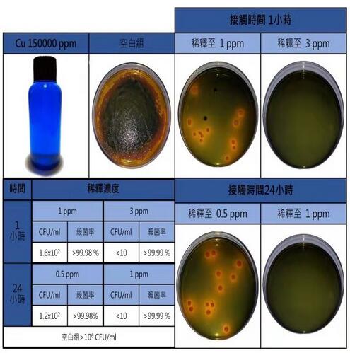 纳米铜溶液