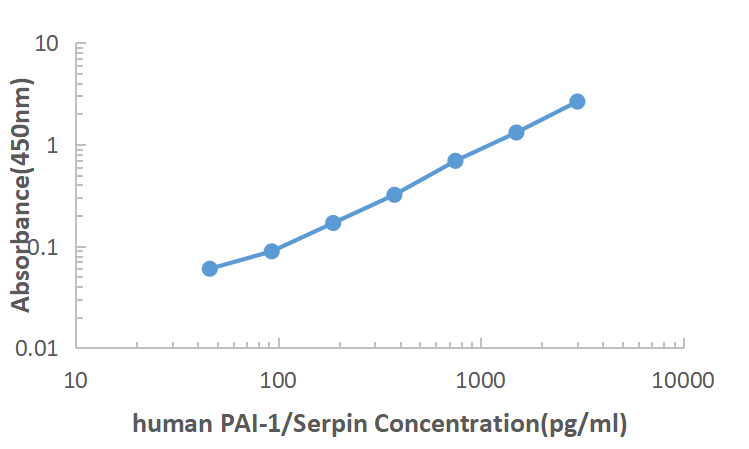 Human PAI-1 ELISA KIT