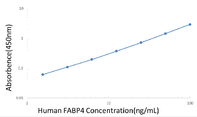 Human FABP4 ELISA KIT