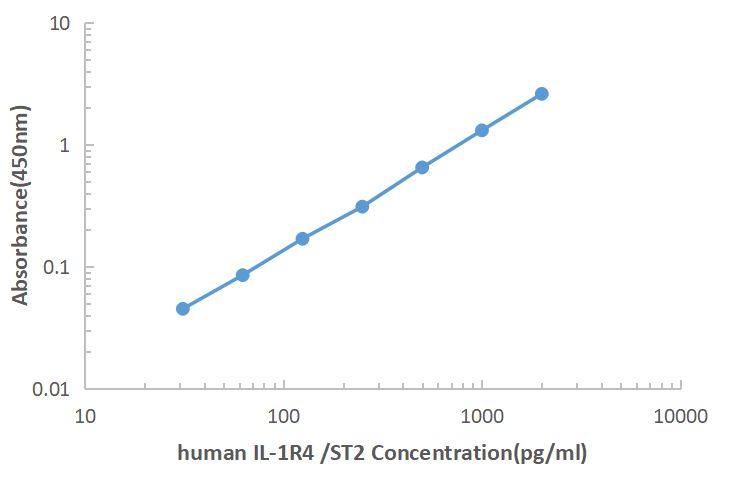 Human IL-1R4 ELISA KIT