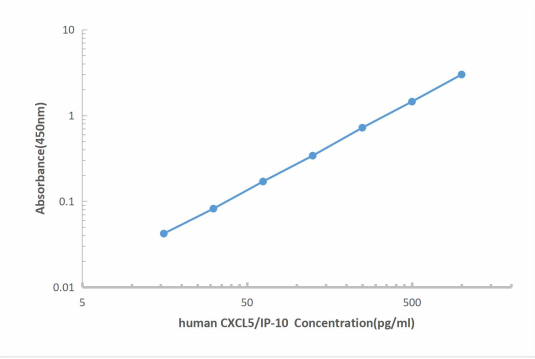 Human CXCL10 ELISA KIT