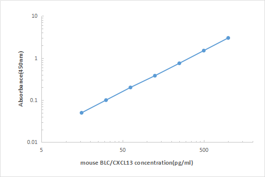 Mouse C10 ELISA KIT