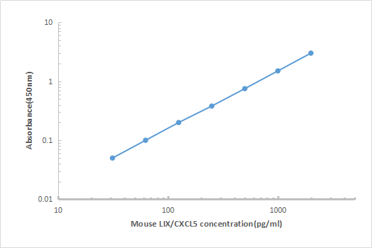 Mouse LIX ELISA KIT