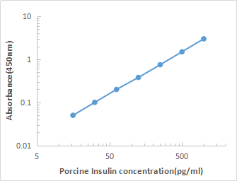 Porcine Insulin ELISA KIT