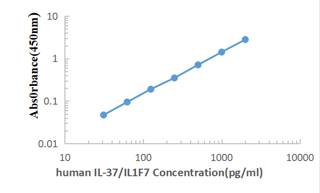 Human IL-37 ELISA KIT