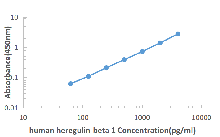 Human NRG-1 ELISA KIT