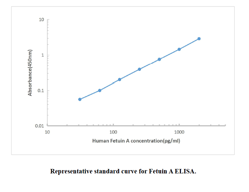 Human Fetuin A ELISA KIT