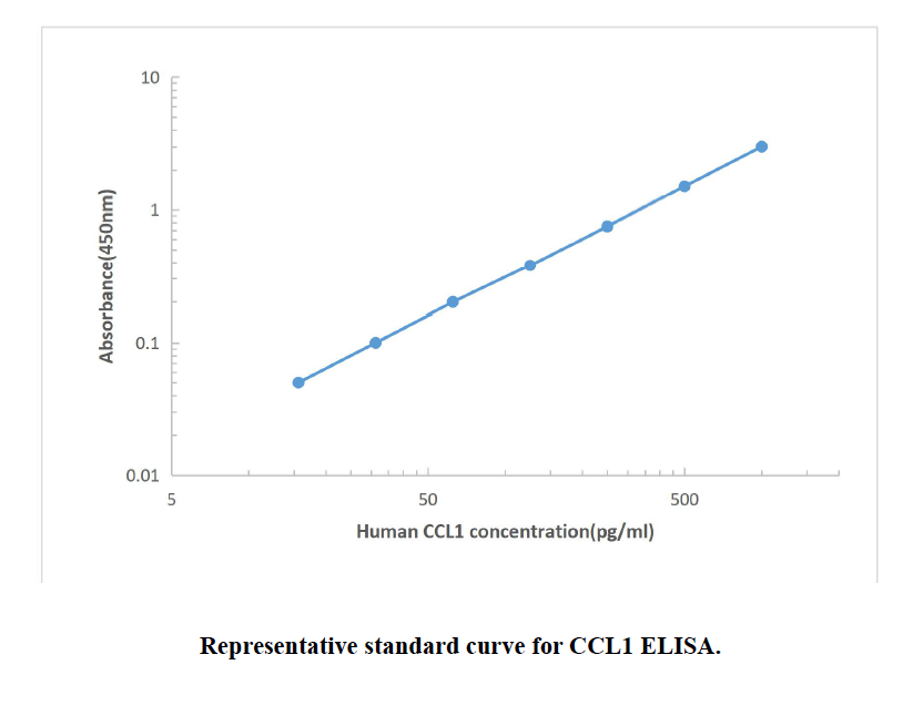 Human I-309 ELISA KIT