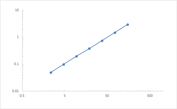 Porcine IL-1α ELISA KIT