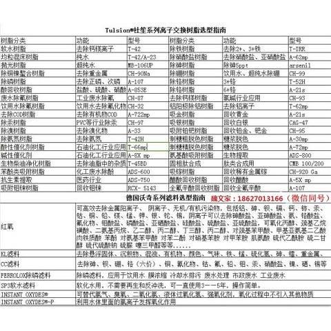 吸附硫化氢吸附水中杂质滤料