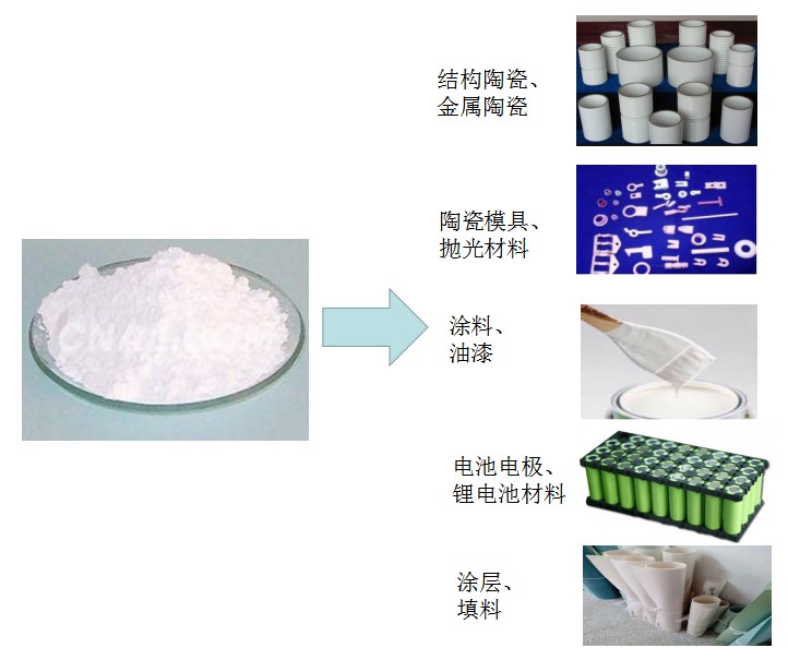 阿尔法纳米氧化铝