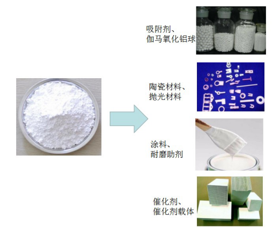 伽马氧化铝活性氧化铝