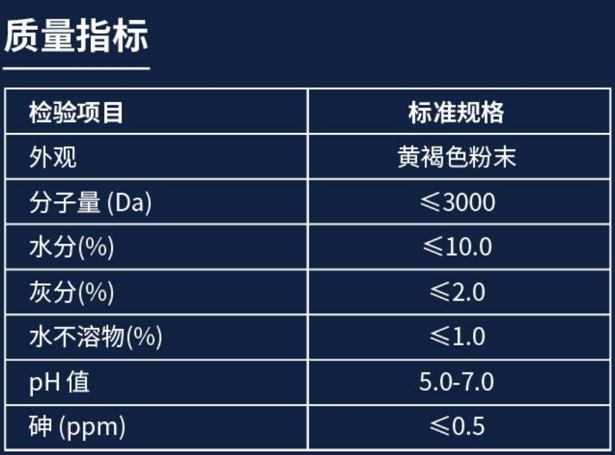 氨基寡糖素 农业壳寡糖