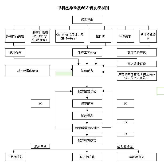 葡萄籽提取物