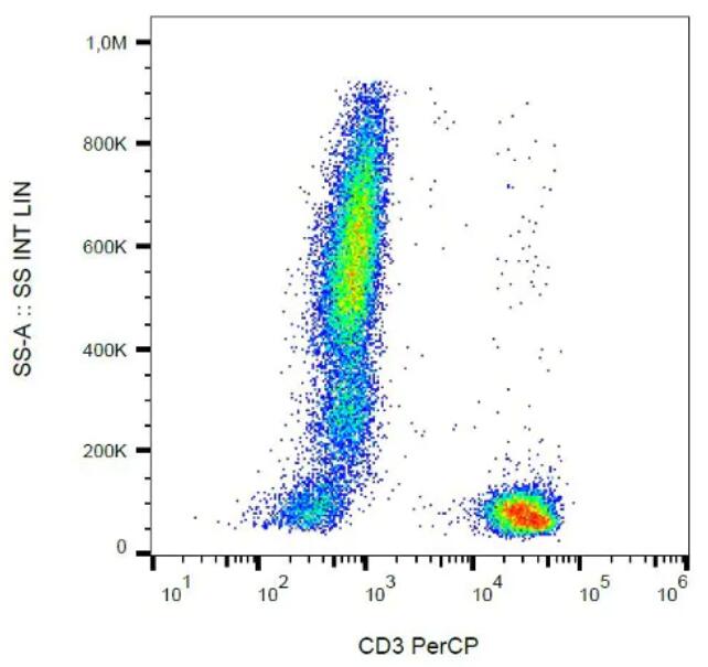 PERCP标记小鼠抗人CD3单克隆抗体