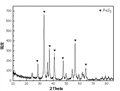 二硫化铁；二硫化亚铁；硫化铁；黄铁矿