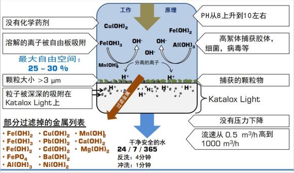 KL滤料