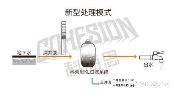 德国WATCH沃奇新滤料KL滤料-除去饮用水地下水中铁锰等金属离子