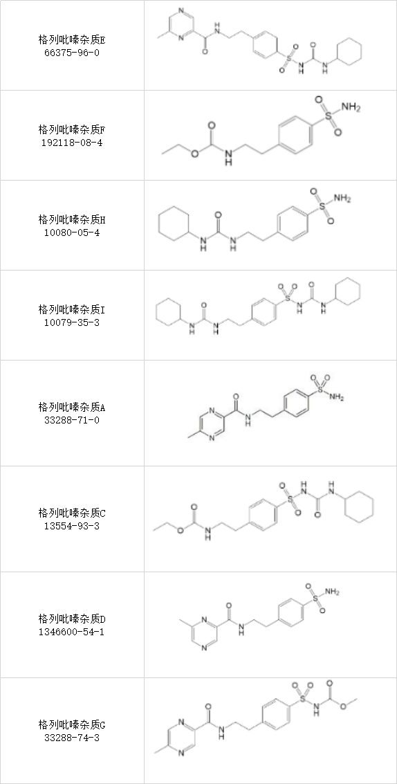 格列吡嗪杂质