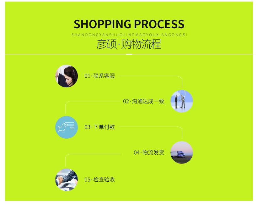 购物流程.png