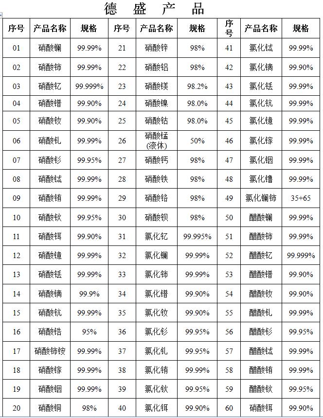 氧化镥今日最新价格氧化镥的价格大概是多少氧化镥有毒吗氧化镥氧化镥用途氧化镥多少钱一公斤