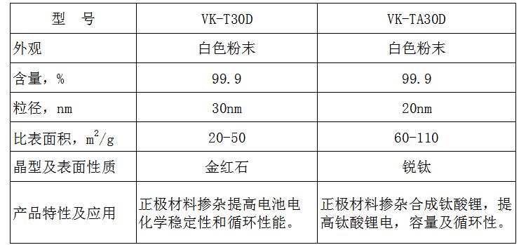 二氧化钛电池VK-T30D VK-TA30D.png